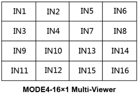 VigilLink VLML-16X1H13 16x1 HDMI 1.3 Switcher with Seamless Switching and Multiview-FIG7