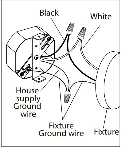 CANARM LT233A0 Series Led CeilingWall Track Lighting - fig1