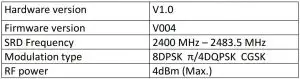 FIG 2 Technical details and radio emission
