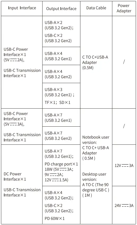 Specifications Continued