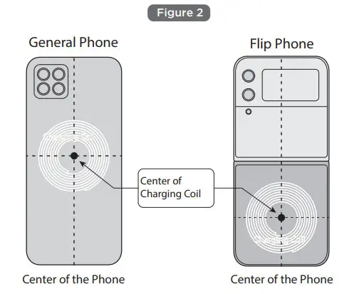 Rits M2500-00 Mini Wireless Charger Holder - Figure 4