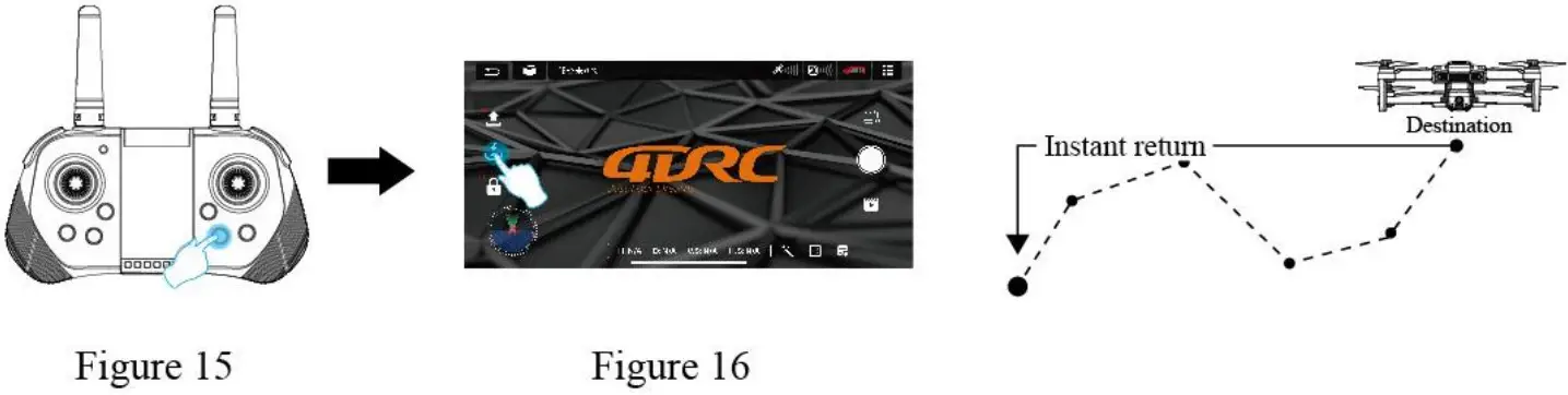 4DRC 4D F3 GPS Drone with FHD Camera - Figure 25