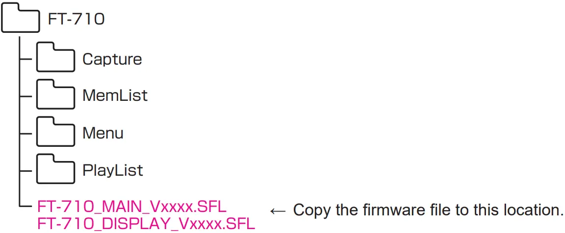 YAESU FT 710 Portable Transceivers - fig 1