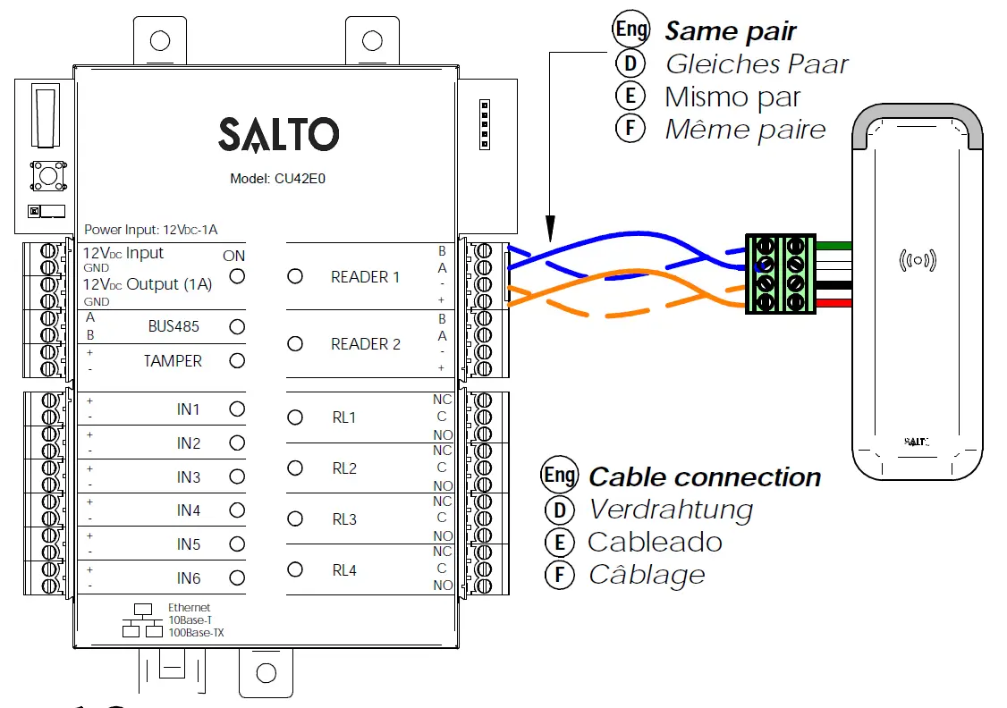 SALTO XS4 Mullion Wall Reader 4