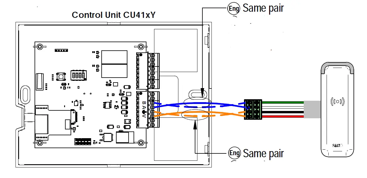 SALTO XS4 Mullion Wall Reader 5