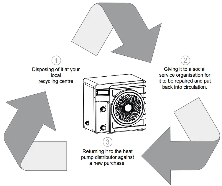 Poolex Nano Heat Pump - Figure 13