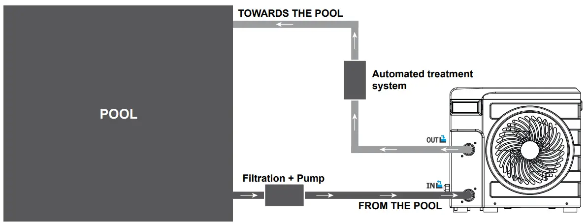 Poolex Nano Heat Pump - Figure 7