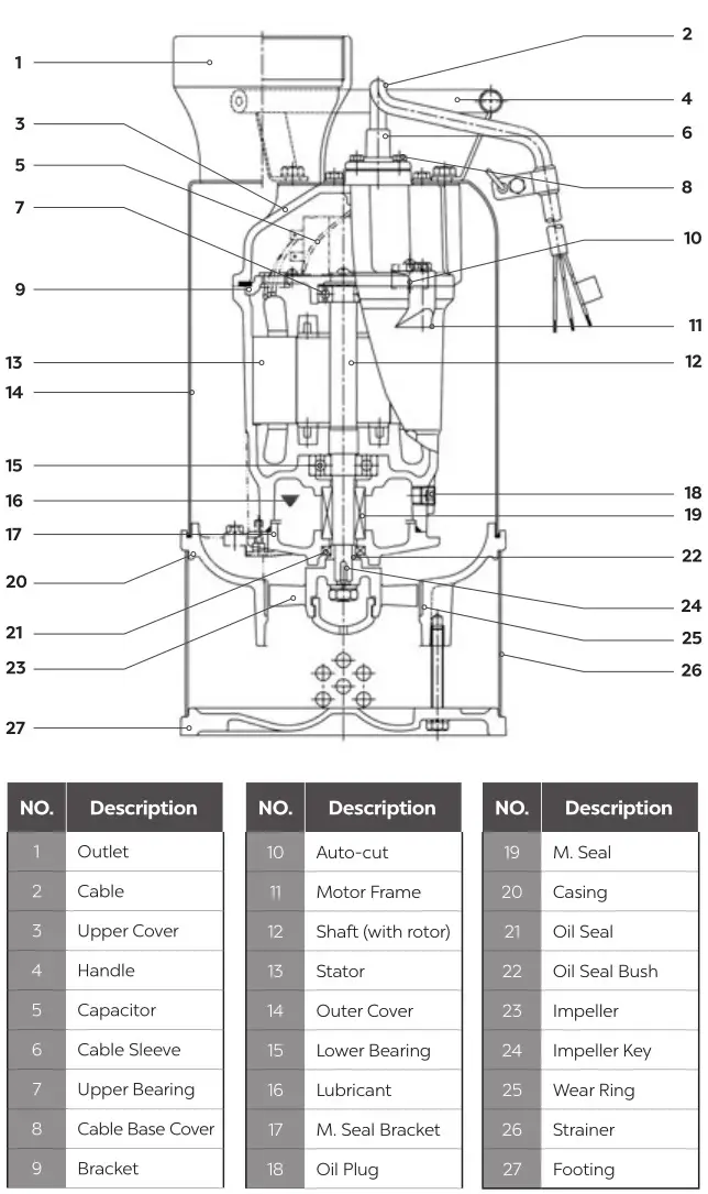 Atlantic TidalWave L-Series pump - Overview