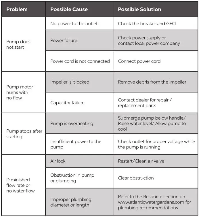 Atlantic TidalWave L-Series pump - Troubleshooting Guide