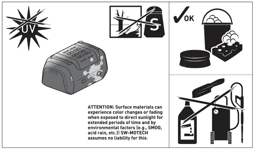 SW MOTECH GPT 06 564 30000 Rackpack Set for Yamaha - Figure 15