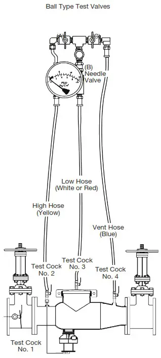 WATTS 4000SS FS Ames Fire and Waterworks - Assemblies 1