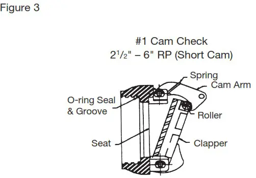 WATTS 4000SS FS Ames Fire and Waterworks - Servicing the First and Second Checks 3