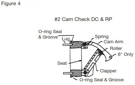 WATTS 4000SS FS Ames Fire and Waterworks - Servicing the First and Second Checks 4