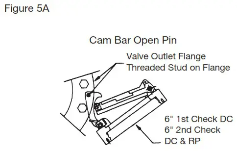 WATTS 4000SS FS Ames Fire and Waterworks - Servicing the First and Second Checks 5