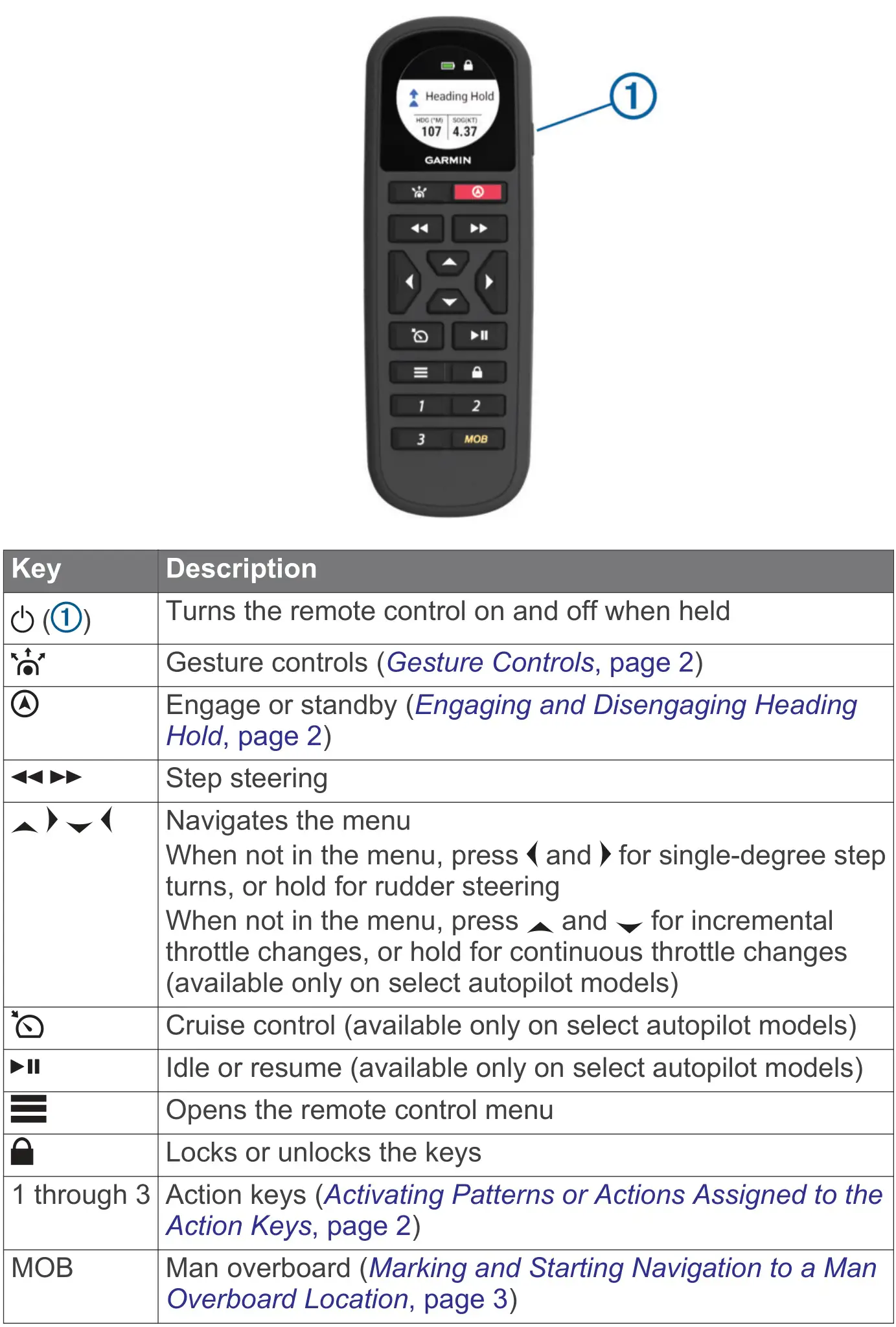 GARMIN 010-12833-10 Autopilot Remote Control - Keys
