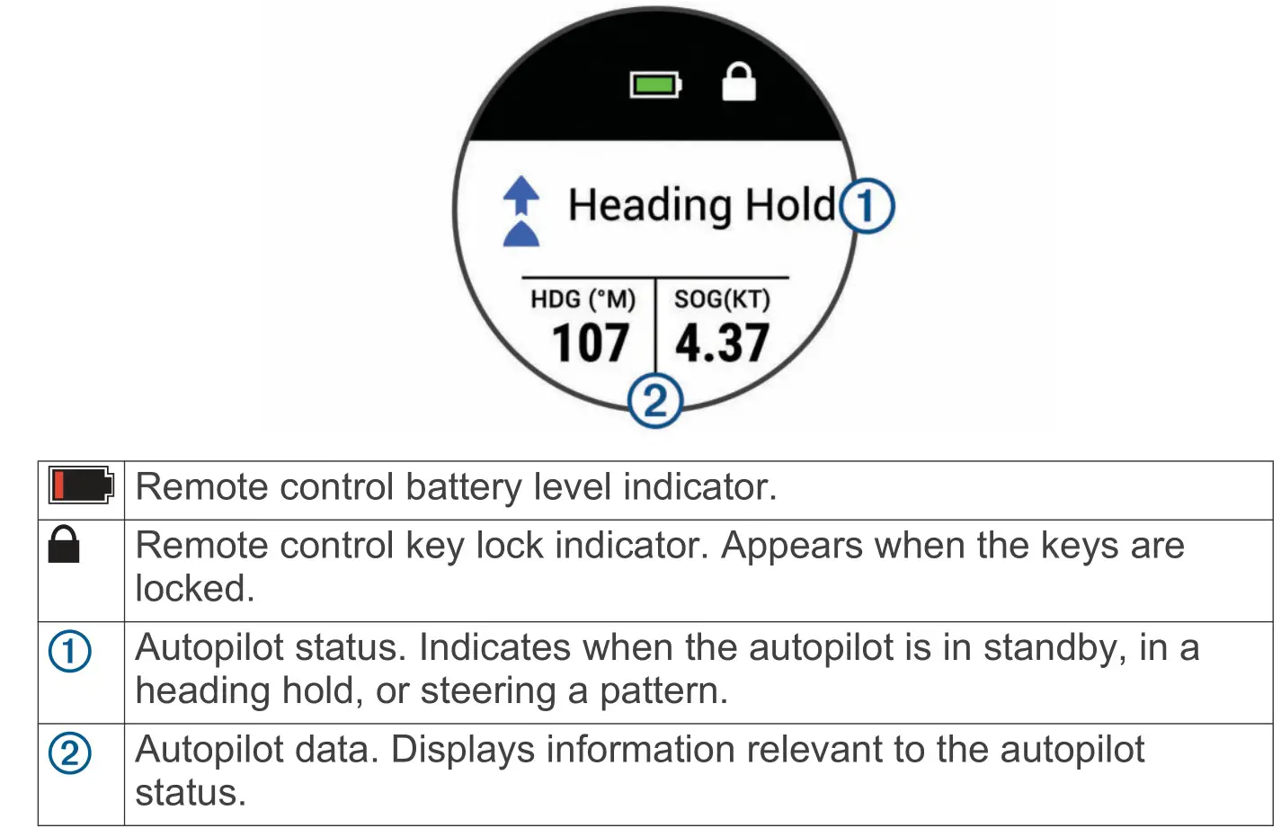 GARMIN 010-12833-10 Autopilot Remote Control - Remote Control Screen