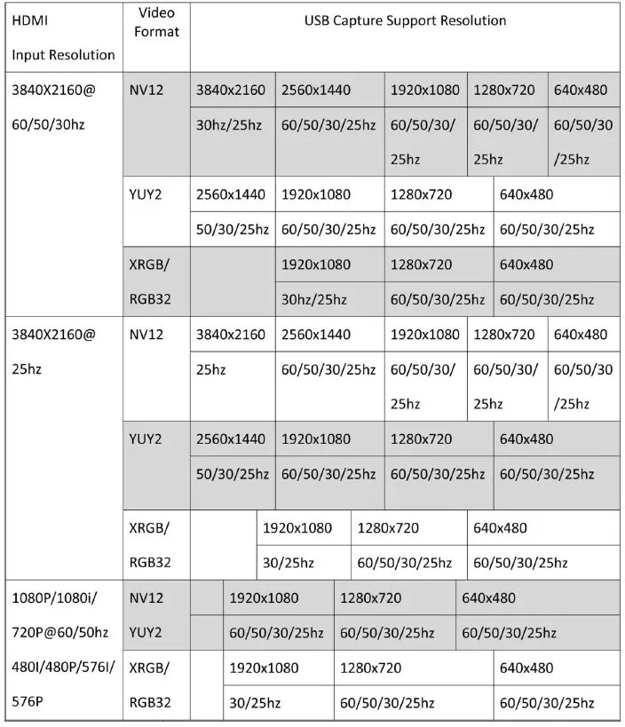 SMTAV-USB-Ultra-HD-Video-Capture-Card-1
