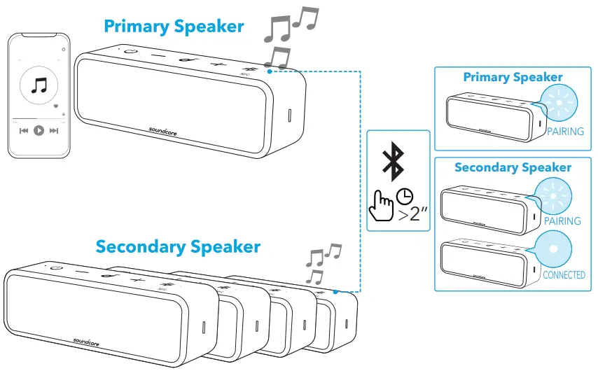 Soundcore A3125 Select 2 Portable Bluetooth Speaker - PartyCast Mode