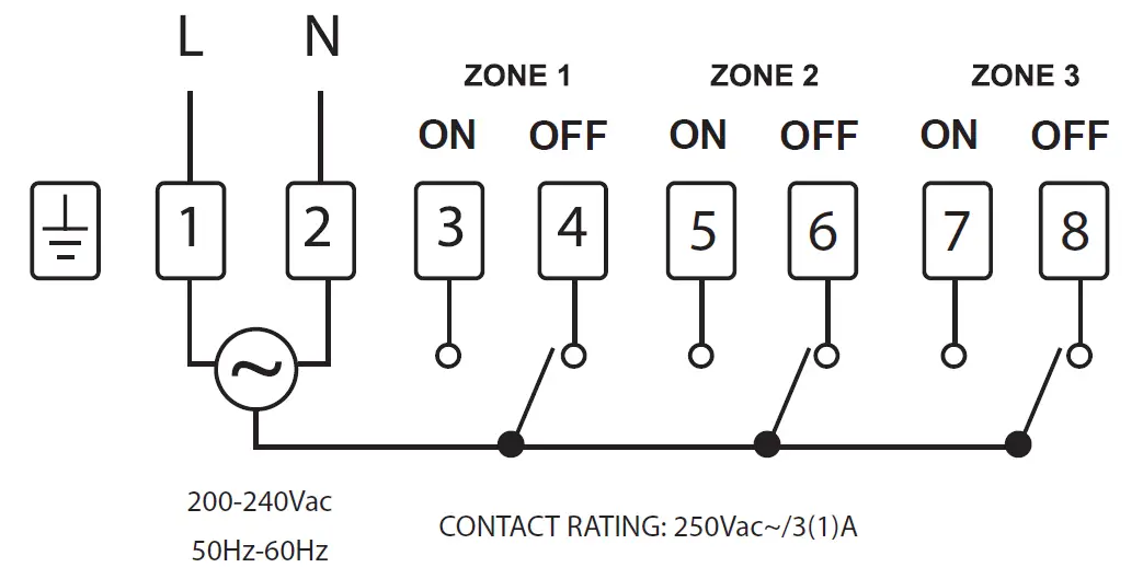 EPH CONTROLS R37-RF 3 Zone RF Programmer Instruction 3