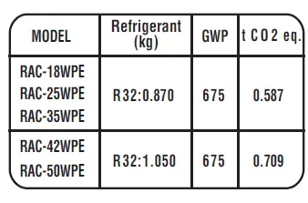 HITACHI-RAC-18WPE-Heat-Pump-Outdoor-Unit-Air-Conditioner-16