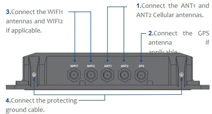 Smawave SRP series Ruggedized Outdoor CPE - fig5