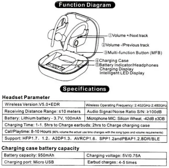 Champer 3D Max Pro Earbuds - Function Diagram & Specifications