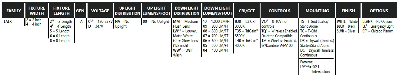GE-current-Allusion-Series-Lumination-Linear-Recessed-Slot-fig-1