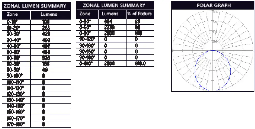 GE-current-Allusion-Series-Lumination-Linear-Recessed-Slot-fig-12