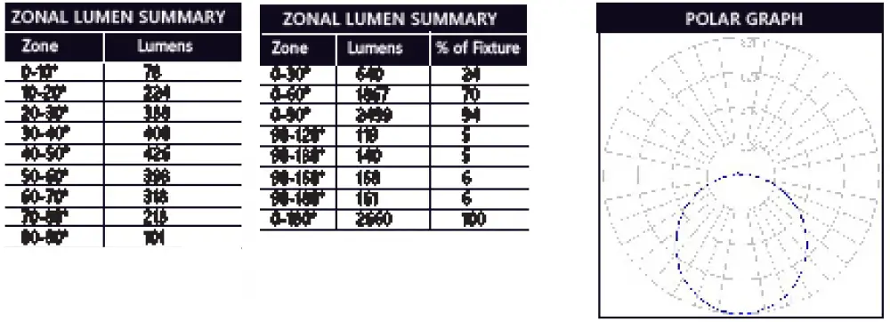 GE-current-Allusion-Series-Lumination-Linear-Recessed-Slot-fig-13