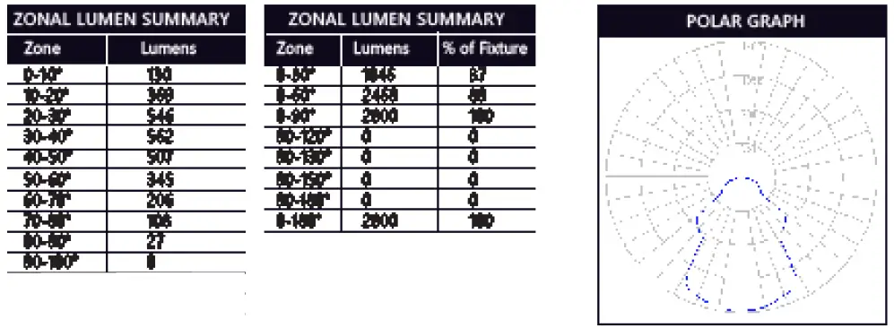 GE-current-Allusion-Series-Lumination-Linear-Recessed-Slot-fig-14