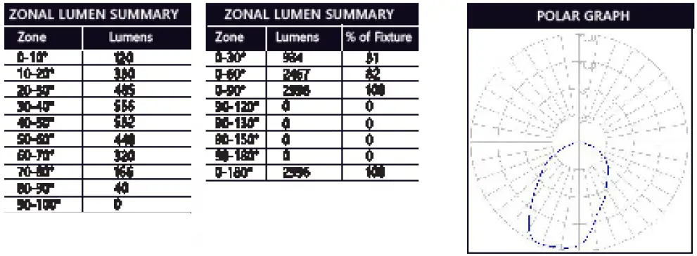 GE-current-Allusion-Series-Lumination-Linear-Recessed-Slot-fig-15