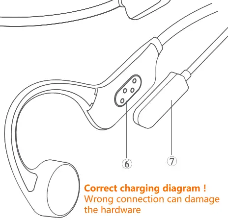 Summary of buttons functions