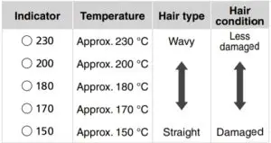 Temperature Switches