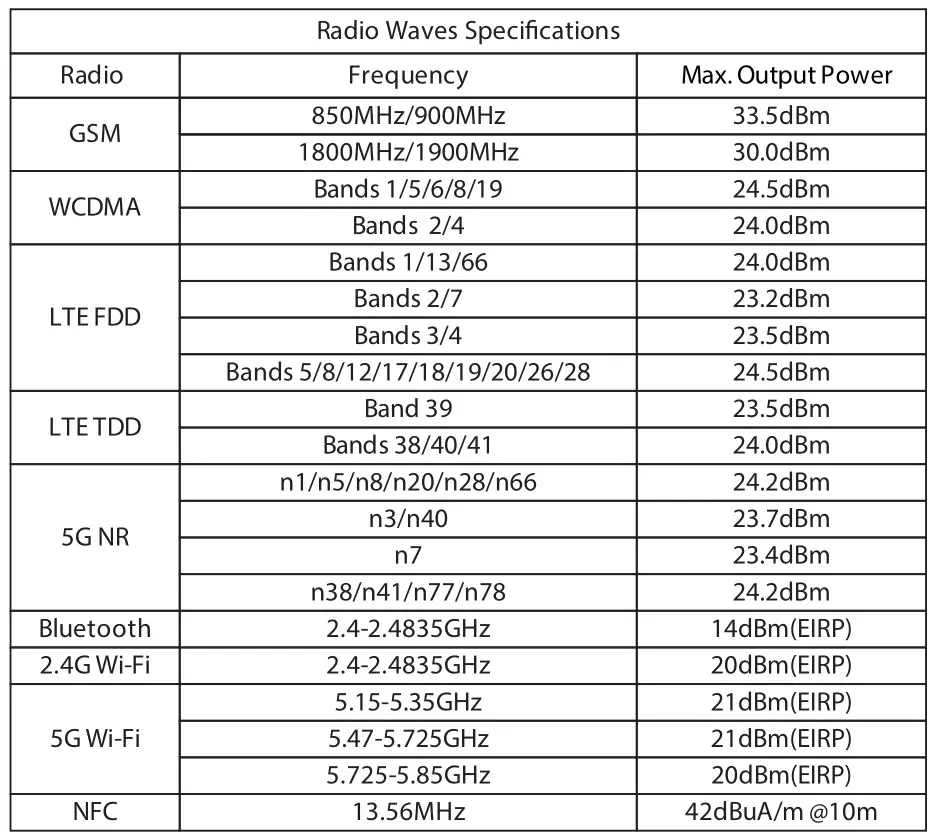 realme RMX3612 Smartphone - Specifcation 2