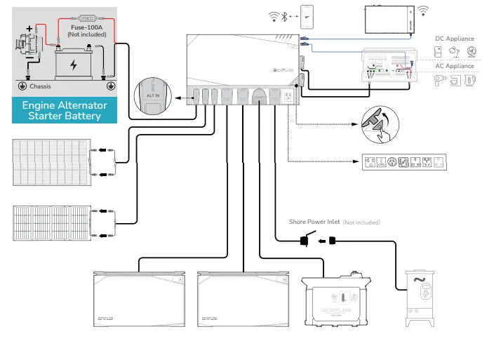 ecoflow power kits - 2