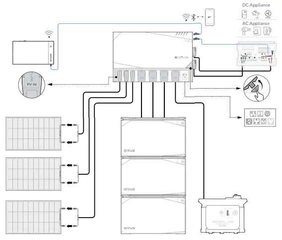 ecoflow power kits - 3