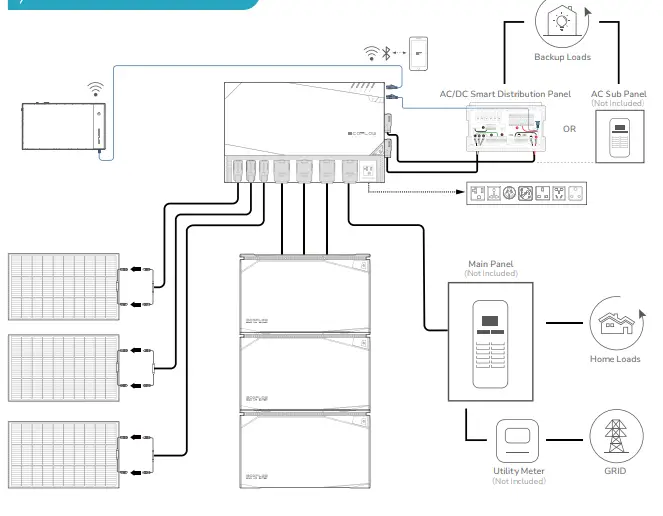 ecoflow power kits - 4