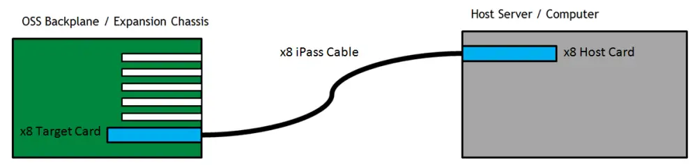 Software Installation