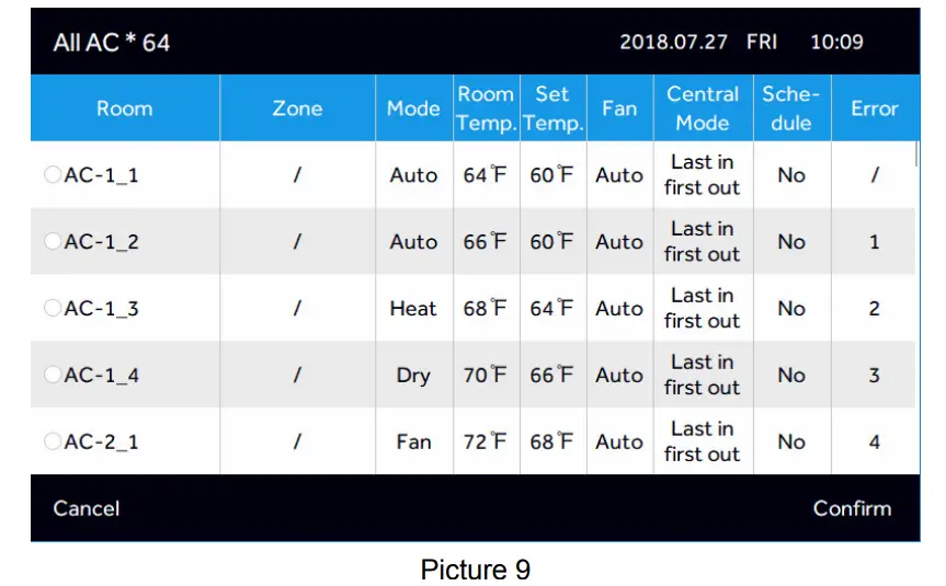 Airwell RWV09 Central Controller - Figure 12