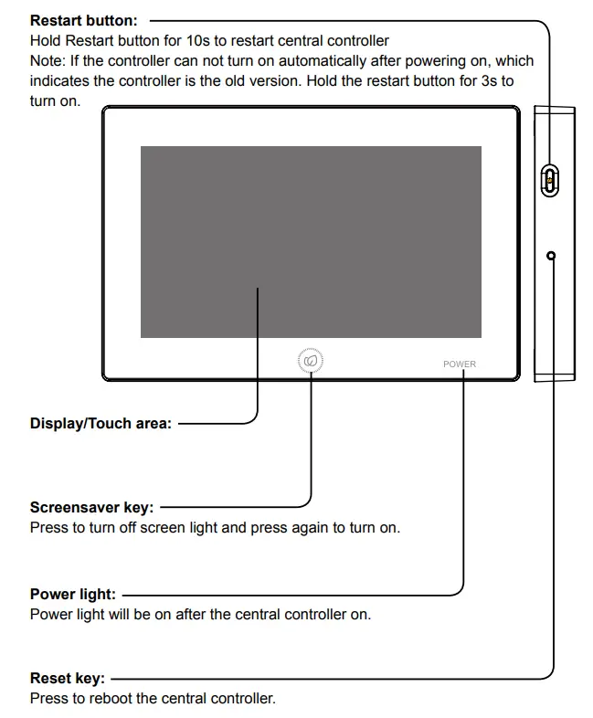Airwell RWV09 Central Controller - Figure 2