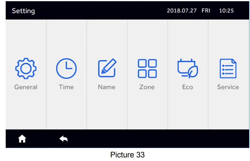 Airwell RWV09 Central Controller - Figure 36