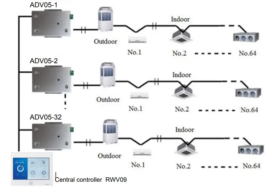Airwell RWV09 Central Controller - Figure 4