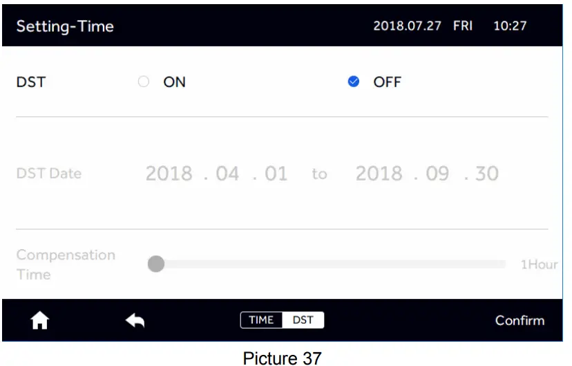 Airwell RWV09 Central Controller - Figure 40