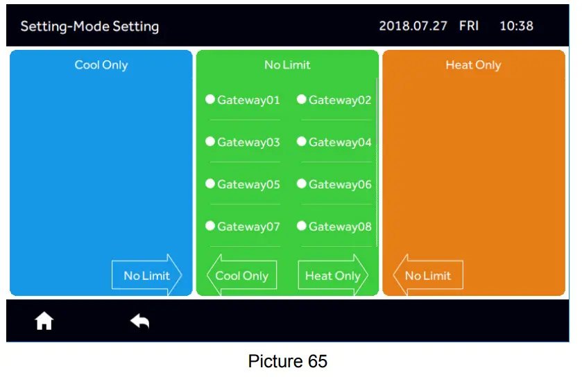 Airwell RWV09 Central Controller - Figure 68