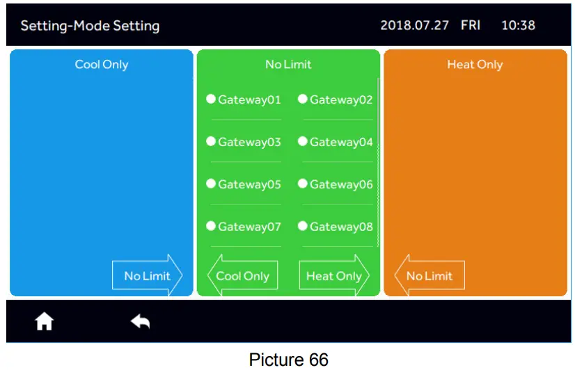 Airwell RWV09 Central Controller - Figure 69