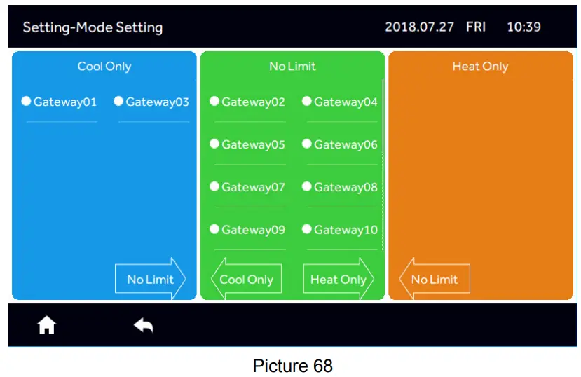 Airwell RWV09 Central Controller - Figure 71