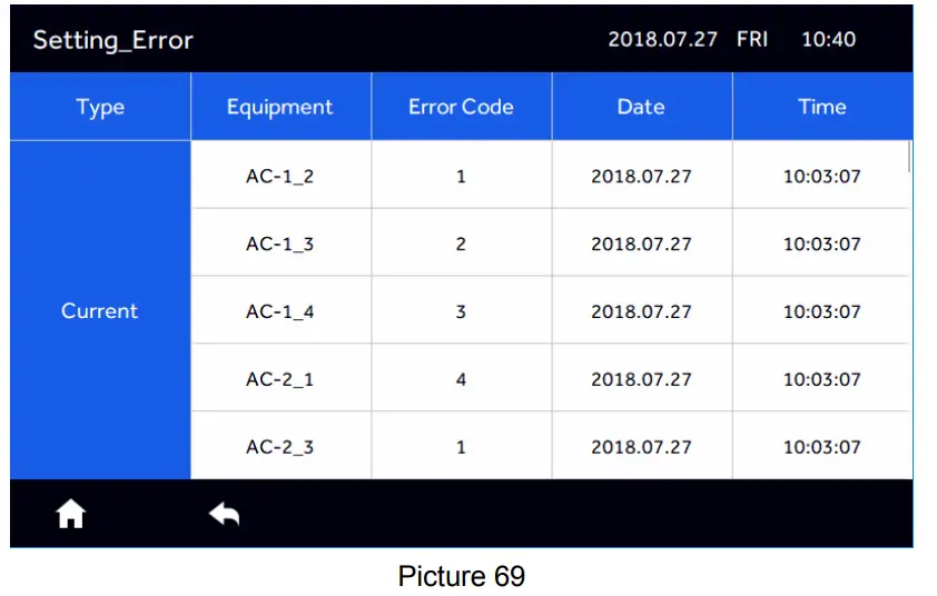 Airwell RWV09 Central Controller - Figure 72