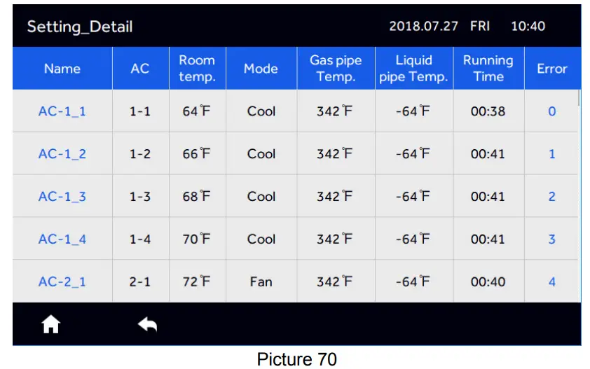 Airwell RWV09 Central Controller - Figure 73