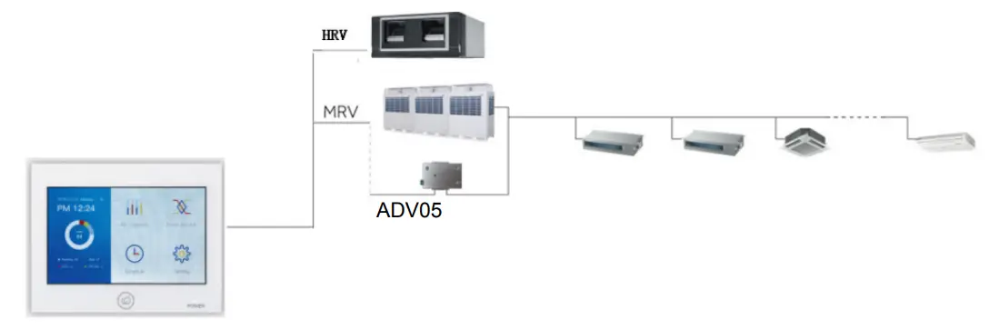Airwell RWV09 Central Controller - Figure 85