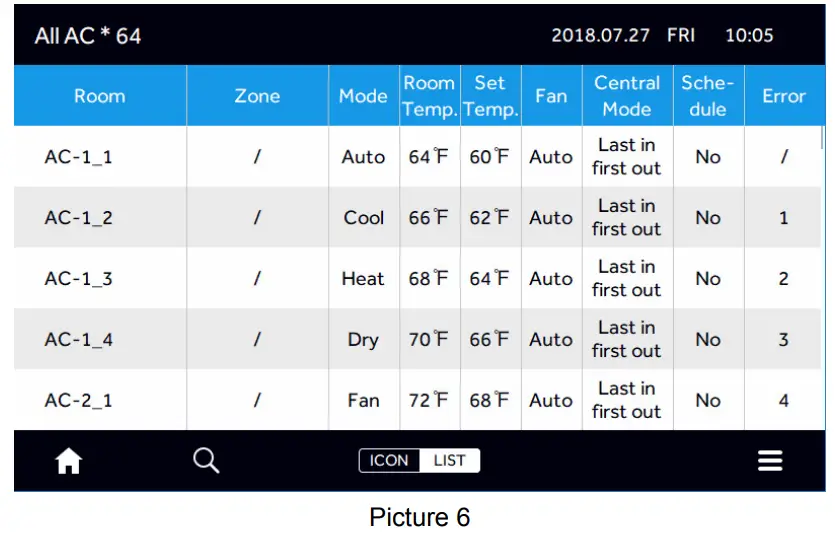 Airwell RWV09 Central Controller - Figure 9